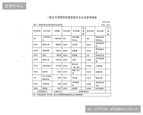 体育园区建设预算的灵魂拷问：节省VRF系统红外熔断的初期投资，会带来多大的后期运维黑洞？